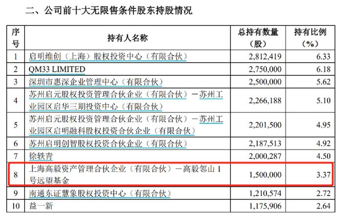 冯柳出手了！加仓