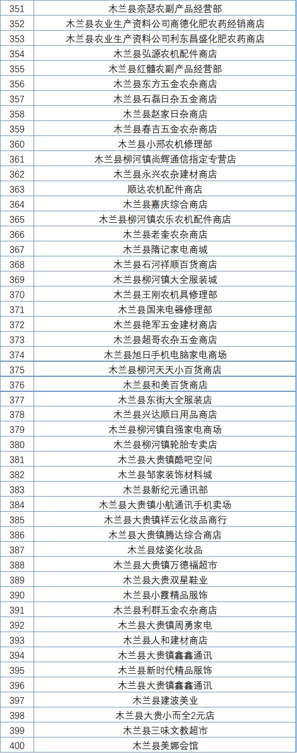 哈尔滨市线下实体店无理由退货承诺单位再增600家