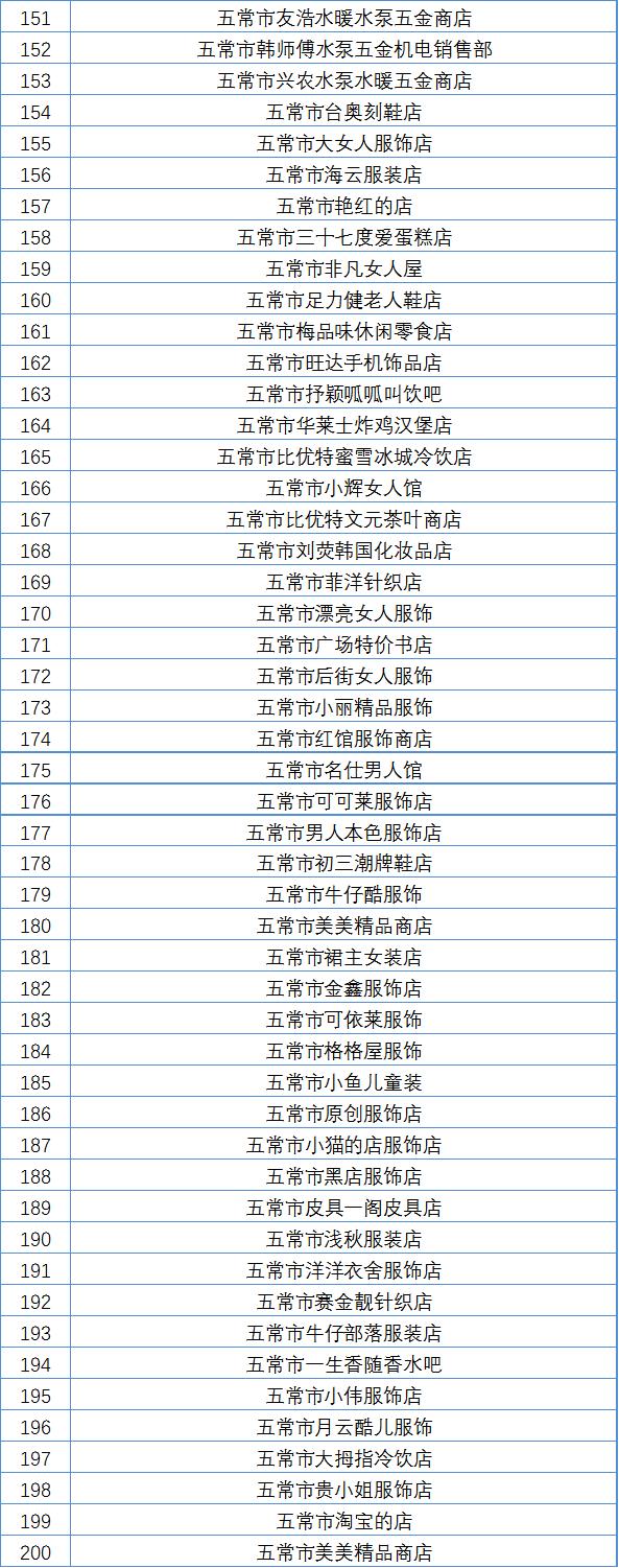 哈尔滨市线下实体店无理由退货承诺单位再增600家