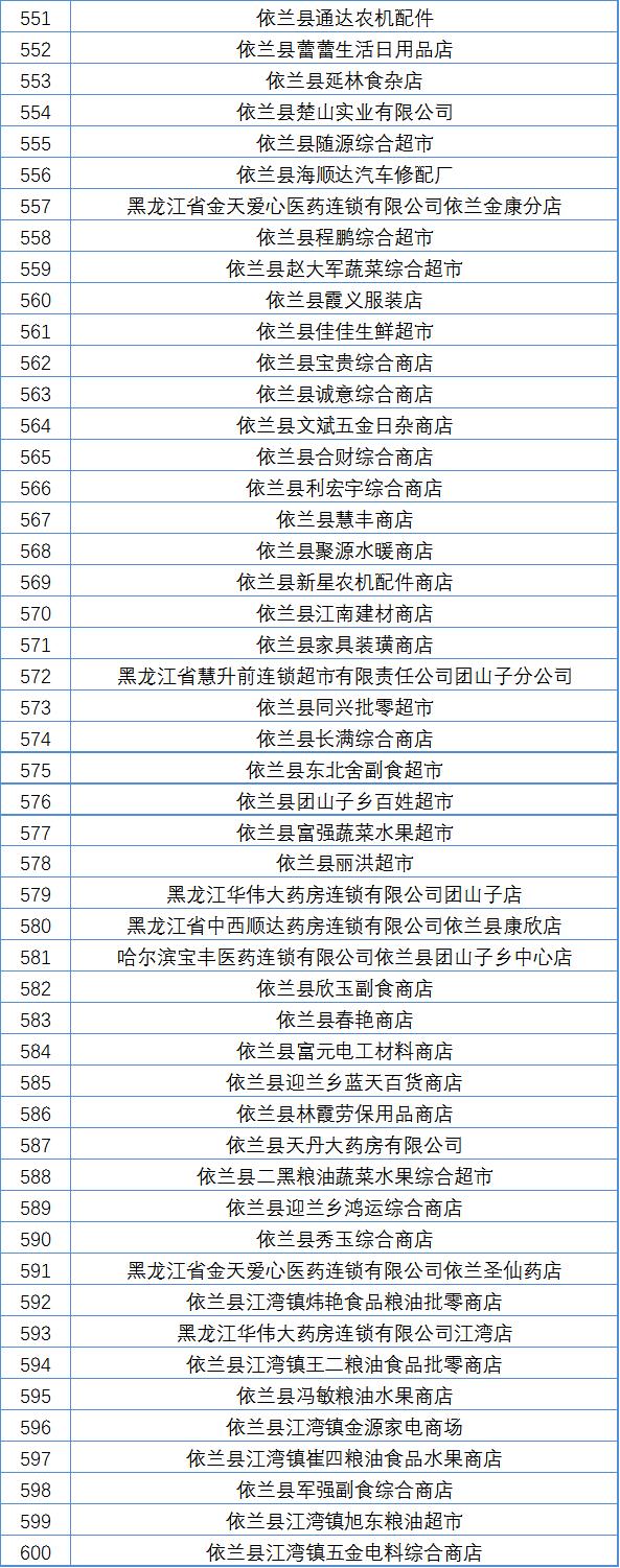 哈尔滨市线下实体店无理由退货承诺单位再增600家