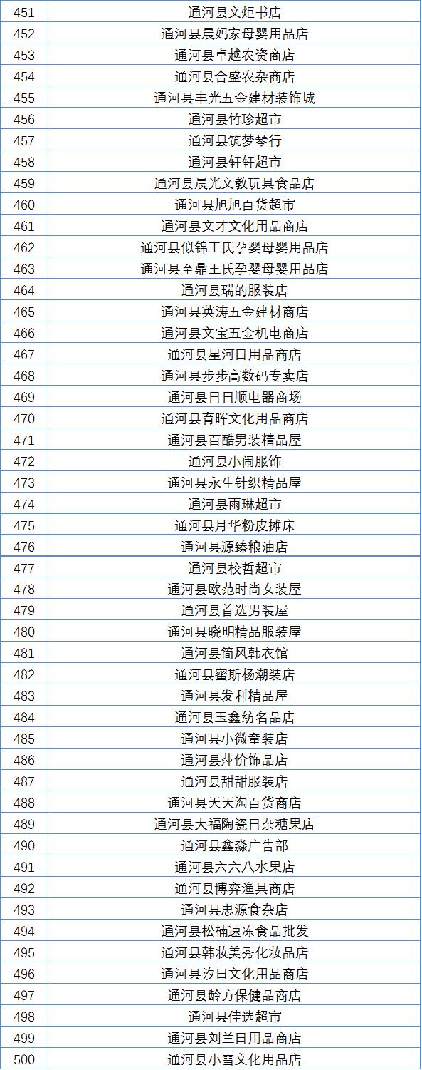 哈尔滨市线下实体店无理由退货承诺单位再增600家