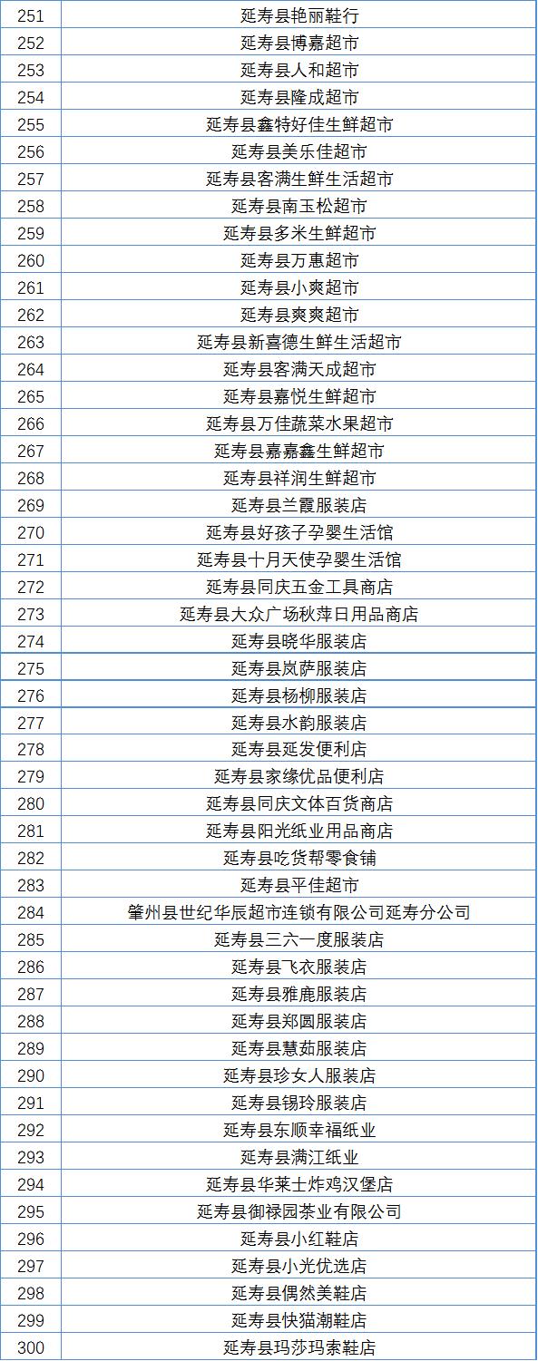 哈尔滨市线下实体店无理由退货承诺单位再增600家