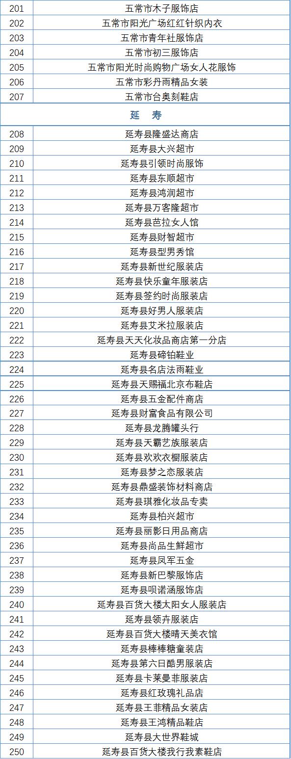 哈尔滨市线下实体店无理由退货承诺单位再增600家