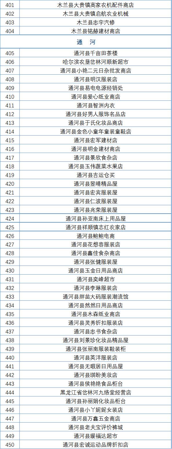 哈尔滨市线下实体店无理由退货承诺单位再增600家