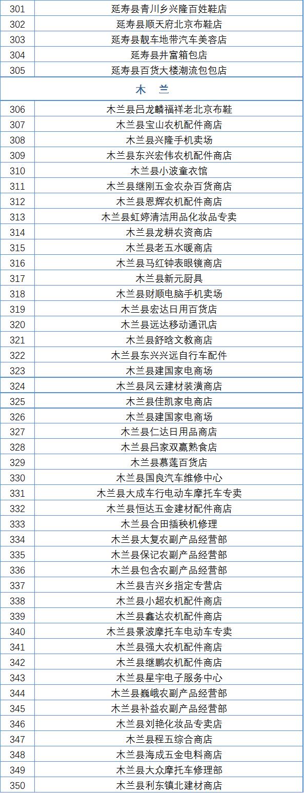 哈尔滨市线下实体店无理由退货承诺单位再增600家