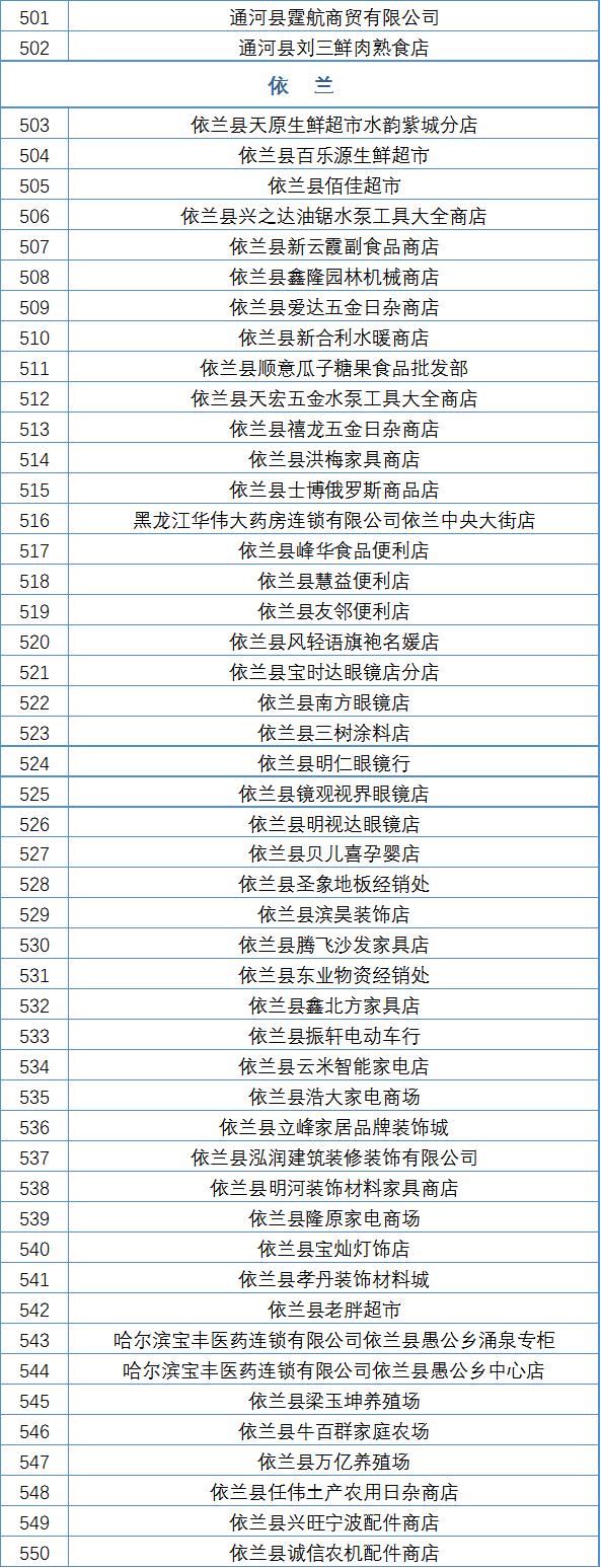 哈尔滨市线下实体店无理由退货承诺单位再增600家