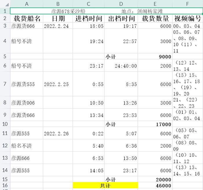 嘉陵江最大砂石盗采团伙发家史：连续盗采数月“无猫抓鼠”