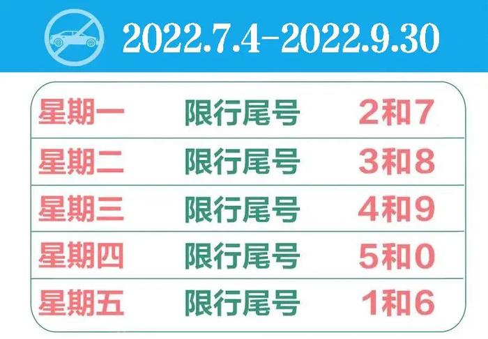 【最新消息】注意！7月4日，京津冀限行尾号即将轮换！