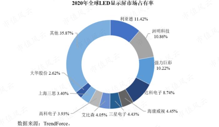 芯片设计行业也内卷？冬奥会“冰立方”芯片设计商视芯科技：高精尖研发实力明显不足，薄利多销抢客户