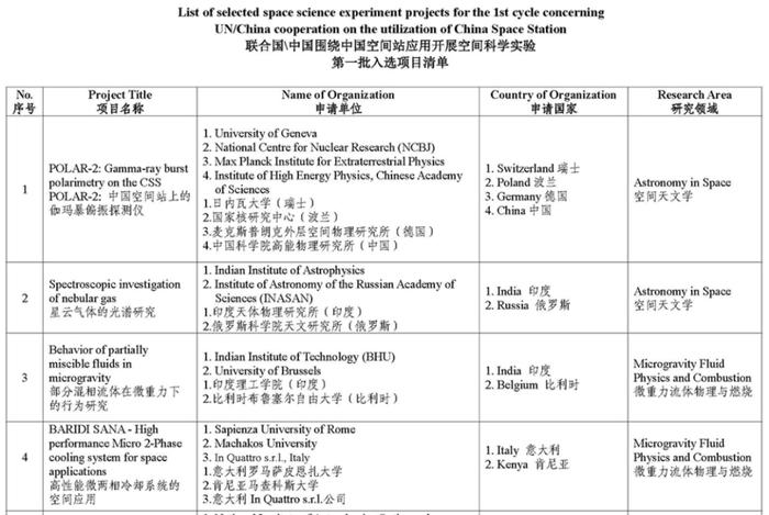 有人质疑中国空间站造假，官方回应：多读书…