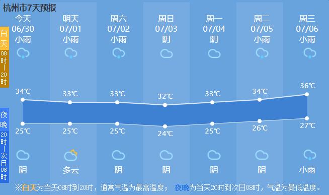 暴雨、大风黄色预警！今天仍有强对流天气！“台风季”即将开启