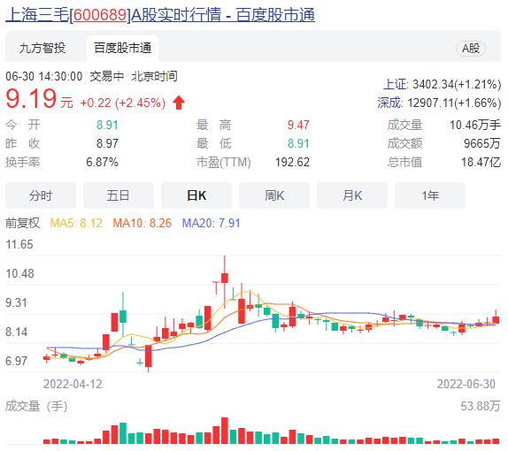 重庆轻纺旗下上海三毛换届：胡渝任董事长，刘杰任总经理