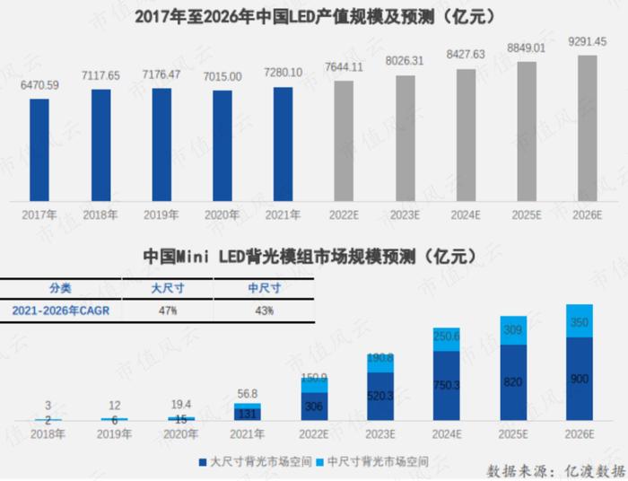 芯片设计行业也内卷？冬奥会“冰立方”芯片设计商视芯科技：高精尖研发实力明显不足，薄利多销抢客户