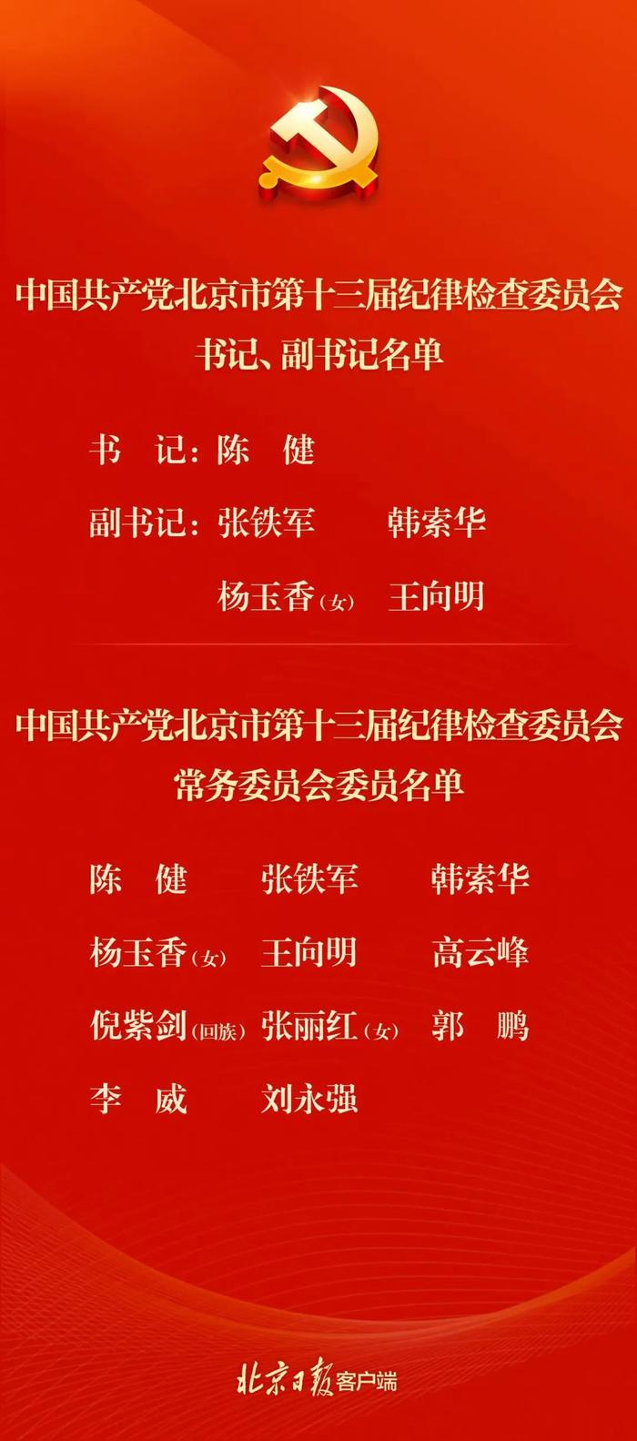 中共北京市第十三届纪律检查委员会书记、副书记、常委名单