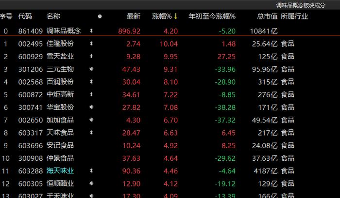 旅游继续“嗨”，消费也来“炸场”！沪指上半年红盘收官，下半年该关注哪些行业？