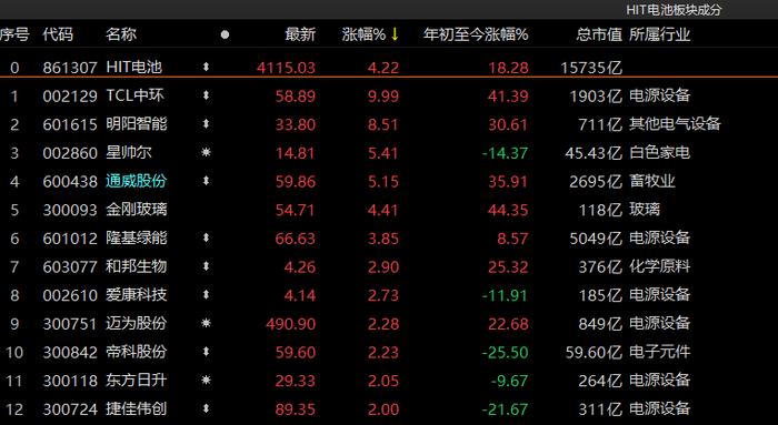 旅游继续“嗨”，消费也来“炸场”！沪指上半年红盘收官，下半年该关注哪些行业？