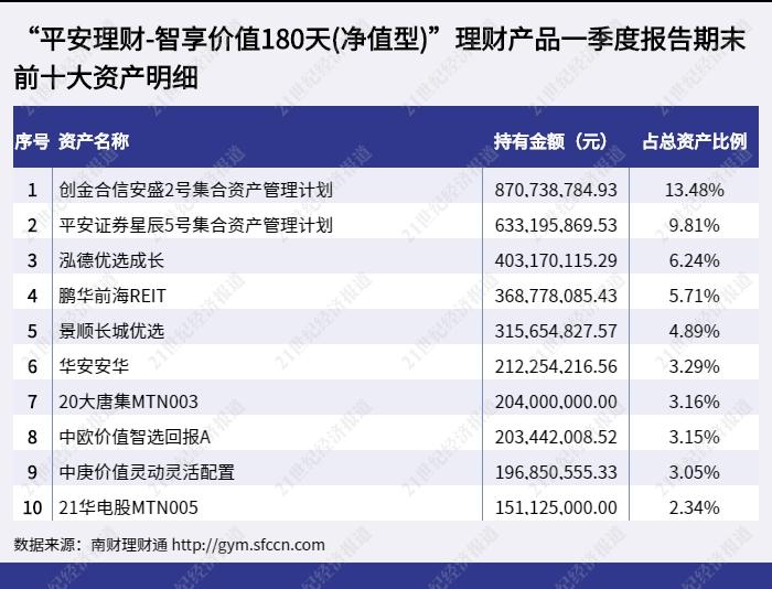 理财公司混合类公募产品收益回升！平安理财“智享价值”产品首次跻身行业前十，宁银理财落榜丨机警理财日报（6月30日）