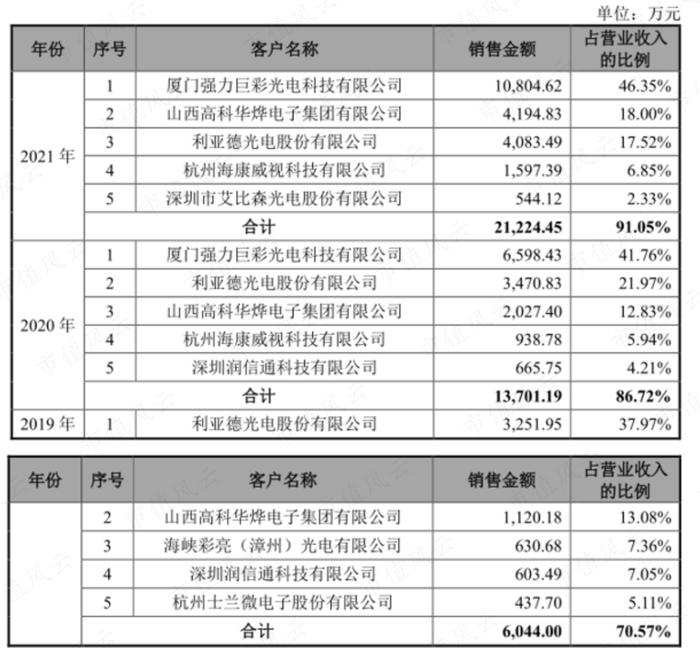 芯片设计行业也内卷？冬奥会“冰立方”芯片设计商视芯科技：高精尖研发实力明显不足，薄利多销抢客户