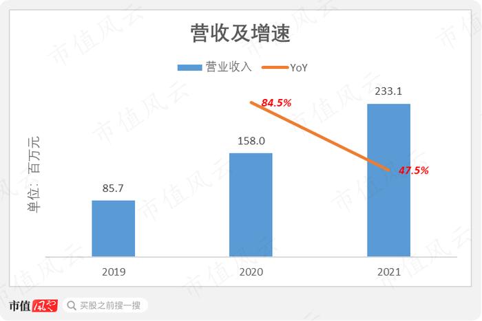 芯片设计行业也内卷？冬奥会“冰立方”芯片设计商视芯科技：高精尖研发实力明显不足，薄利多销抢客户