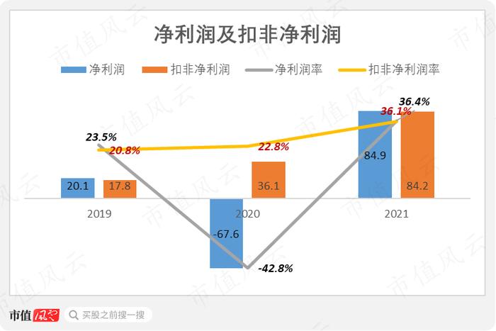 芯片设计行业也内卷？冬奥会“冰立方”芯片设计商视芯科技：高精尖研发实力明显不足，薄利多销抢客户