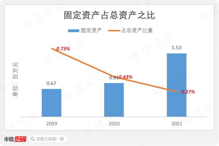 芯片设计行业也内卷？冬奥会“冰立方”芯片设计商视芯科技：高精尖研发实力明显不足，薄利多销抢客户