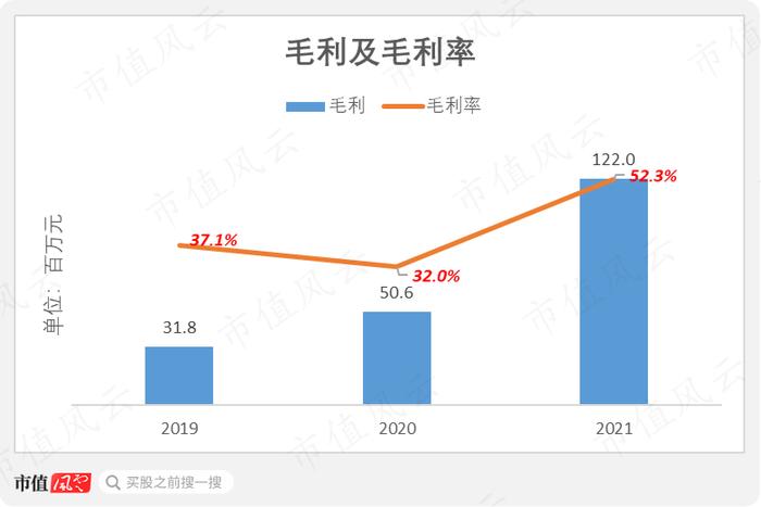 芯片设计行业也内卷？冬奥会“冰立方”芯片设计商视芯科技：高精尖研发实力明显不足，薄利多销抢客户