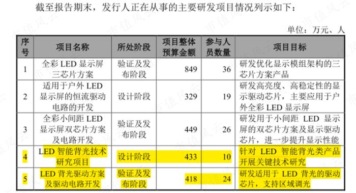 芯片设计行业也内卷？冬奥会“冰立方”芯片设计商视芯科技：高精尖研发实力明显不足，薄利多销抢客户