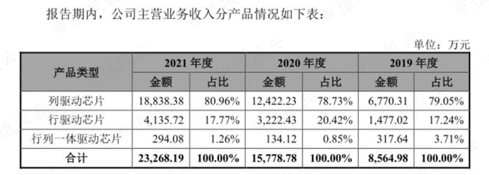 芯片设计行业也内卷？冬奥会“冰立方”芯片设计商视芯科技：高精尖研发实力明显不足，薄利多销抢客户