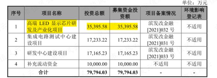 芯片设计行业也内卷？冬奥会“冰立方”芯片设计商视芯科技：高精尖研发实力明显不足，薄利多销抢客户