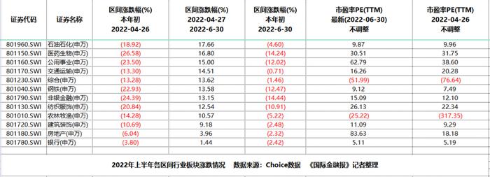 旅游继续“嗨”，消费也来“炸场”！沪指上半年红盘收官，下半年该关注哪些行业？