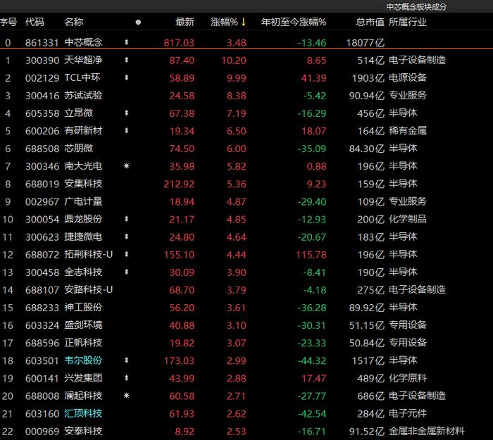 旅游继续“嗨”，消费也来“炸场”！沪指上半年红盘收官，下半年该关注哪些行业？