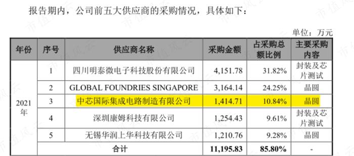 芯片设计行业也内卷？冬奥会“冰立方”芯片设计商视芯科技：高精尖研发实力明显不足，薄利多销抢客户