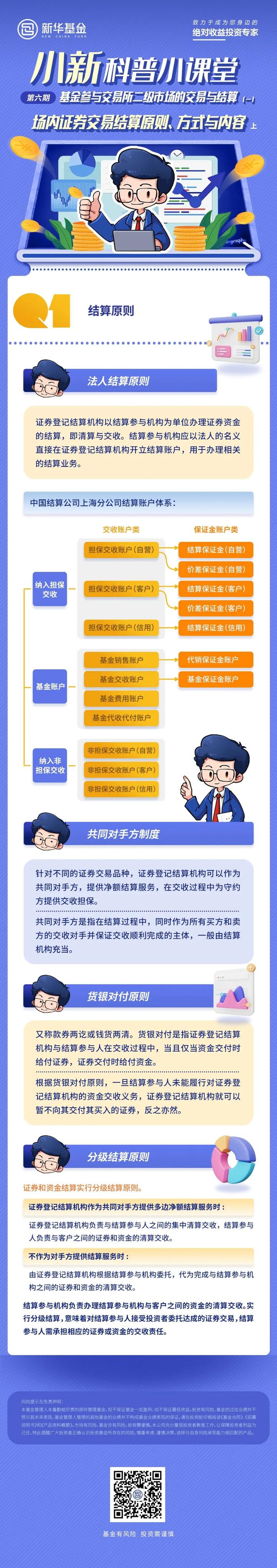 新投教 | 小新科普小课堂（第六期）:场内证券交易结算原则、方式与内容（上）