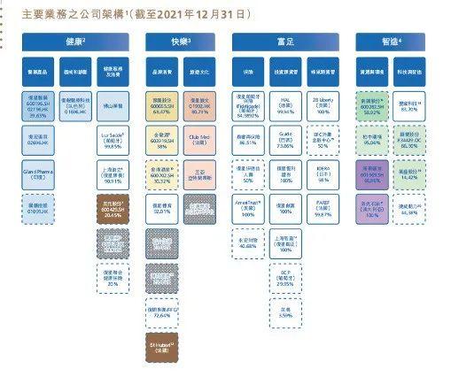 复星30年，郭广昌攒了8000亿资产，6000亿负债