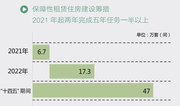 【最新】《上海住房和城乡建设管理发展报告（2022）》发布