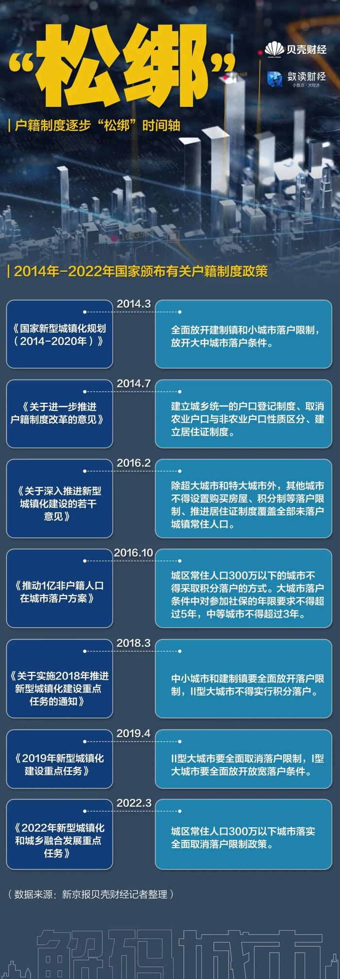 2022年毕业的你，会选择哪座城市安居？