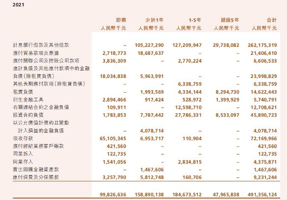 复星30年，郭广昌攒了8000亿资产，6000亿负债