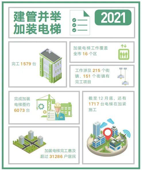 【最新】《上海住房和城乡建设管理发展报告（2022）》发布