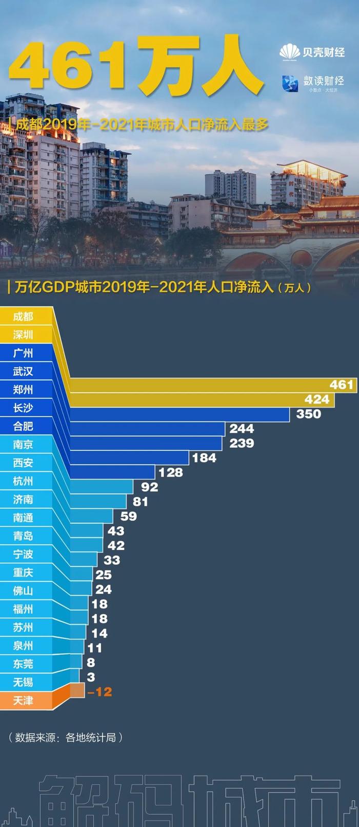 2022年毕业的你，会选择哪座城市安居？