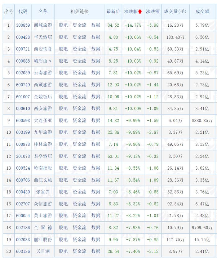 7月首日A股震荡走低，下半年行情如何演绎？看专家解读→