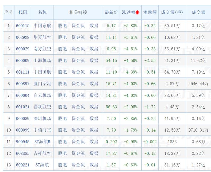 7月首日A股震荡走低，下半年行情如何演绎？看专家解读→