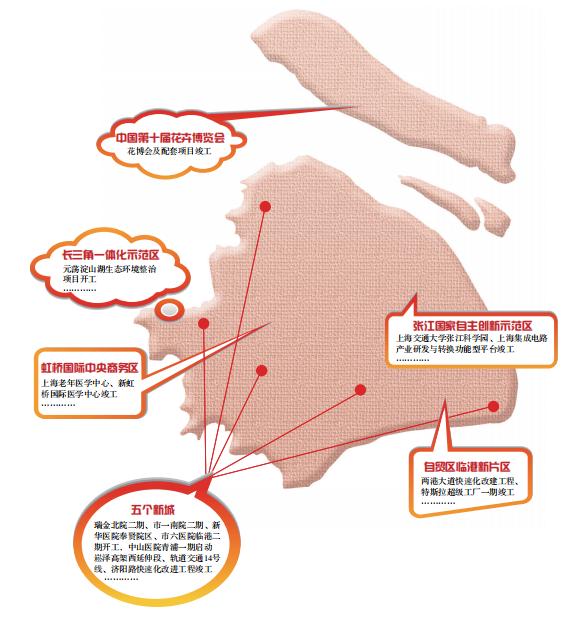 【最新】《上海住房和城乡建设管理发展报告（2022）》发布