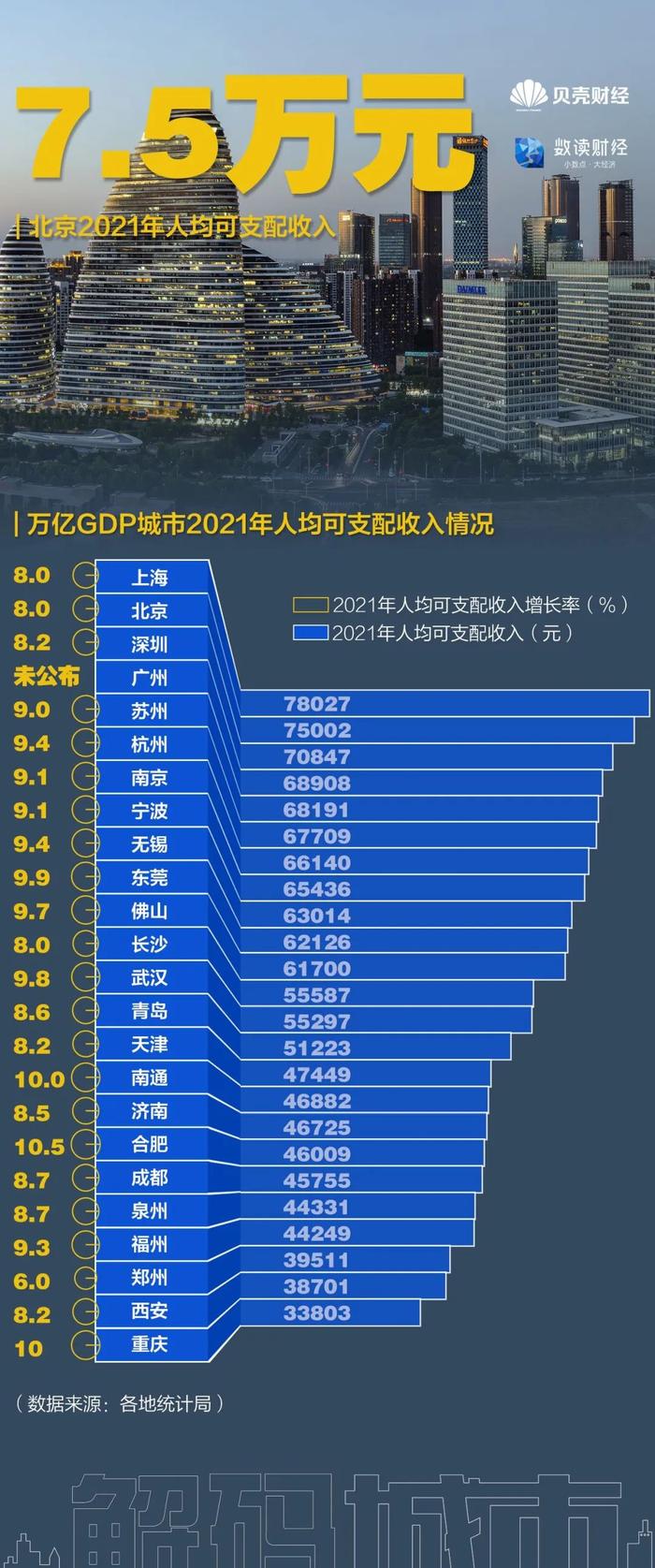 2022年毕业的你，会选择哪座城市安居？