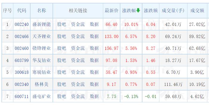 7月首日A股震荡走低，下半年行情如何演绎？看专家解读→