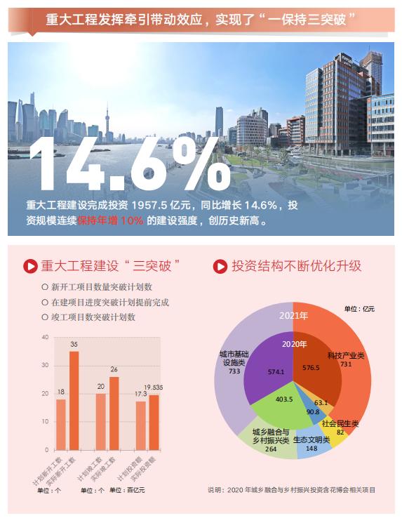 【最新】《上海住房和城乡建设管理发展报告（2022）》发布