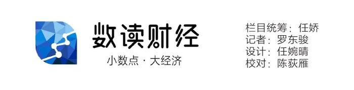 2022年毕业的你，会选择哪座城市安居？