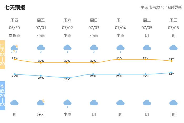 台风“暹芭”对宁波或无影响！但还有一个台风胚胎正在酝酿！接下来几天……