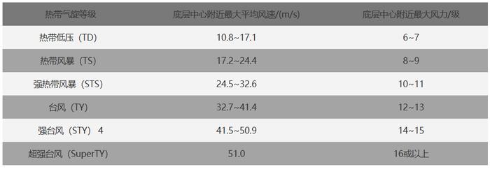 【快讯】双台风共舞！今年第4号台风“艾利”生成