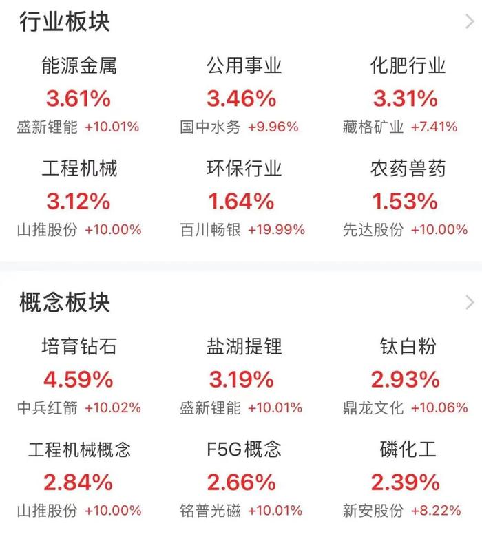 7月首日A股震荡走低，下半年行情如何演绎？看专家解读→