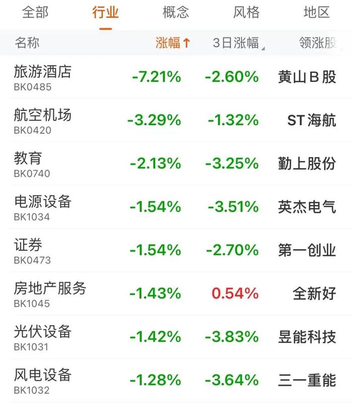 7月首日A股震荡走低，下半年行情如何演绎？看专家解读→